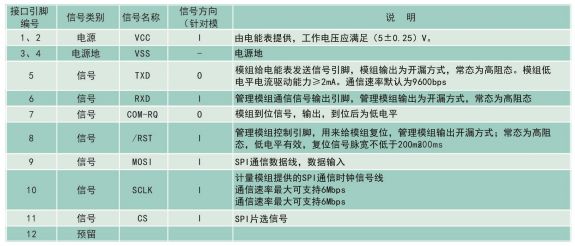 LYM非介入式負(fù)荷辨識(shí)模組技術(shù)參數(shù)